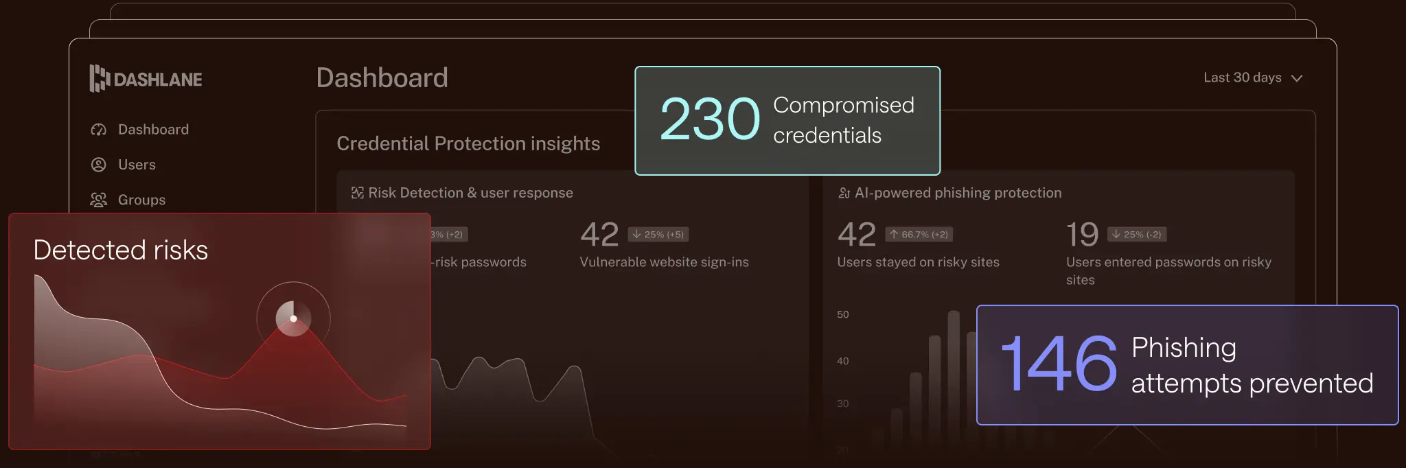 This image shows the Omnix Admin Console, highlighting several key Password Management and Credential Protection features.