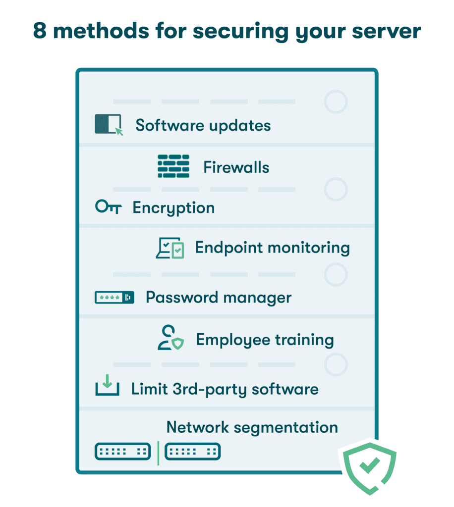 A graphic listing eight methods for securing your server, including software updates, firewalls, encryption, endpoint monitoring, limiting third-party software, using a password manager, employee training, and network segmentation.