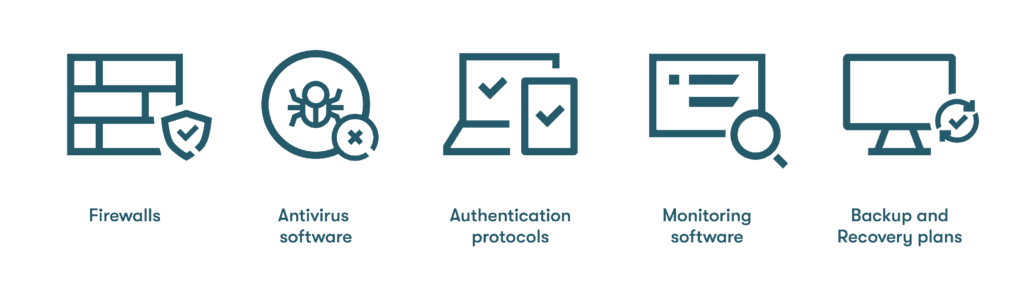 Graphic listing the five recommended tools and platforms needed to enable adequate cybersecurity, including firewalls, antivirus software, authentication protocols, monitoring software, and backup and recovery plans. 