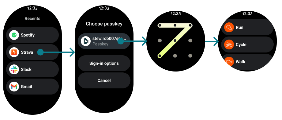 A smartwatch screen shows the steps to log in: 1) Open an app 2) Choose a passkey, 3) Déverrouillez votre smartwatch, and 3) App is opened and user is logged-in
