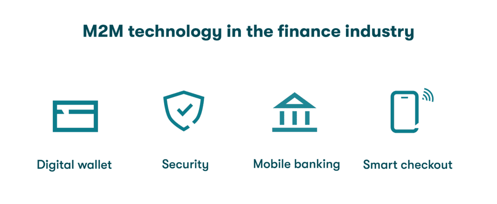 Graphic icons representing the many ways M2M technology impacts the finance industry, including digital wallets, fraud protection, mobile banking, and smart checkouts.