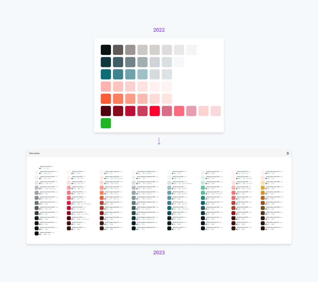 At the top is a color palette labeled 2022 with a few dozen colors in it. At the bottom is a color palette labeled 2023 with several dozen colors in it.