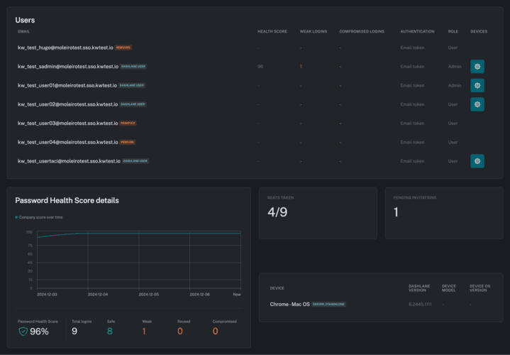 Example of a custom security Dashlane made possible with the Dashlane Public API.