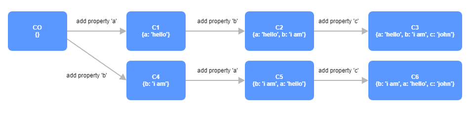 Graphic of Javascript code.
