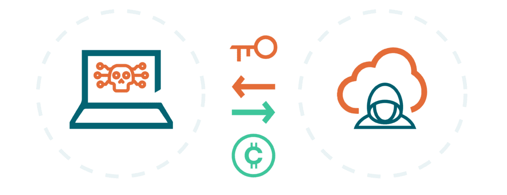 Graphic representing a ransomware victim paying a ransom to a computer hacker in the cloud.