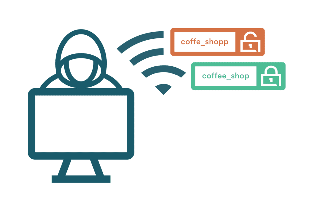 A graphic representation of network spoofing. A hacker created a look-alike network named “coffe_shopp” to imitate the real network named “coffee_shop.
