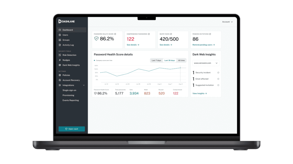An image on a computer screen of the Dashlane admin dashboard showing the company-wide Password Health score, compromised passwords, and more