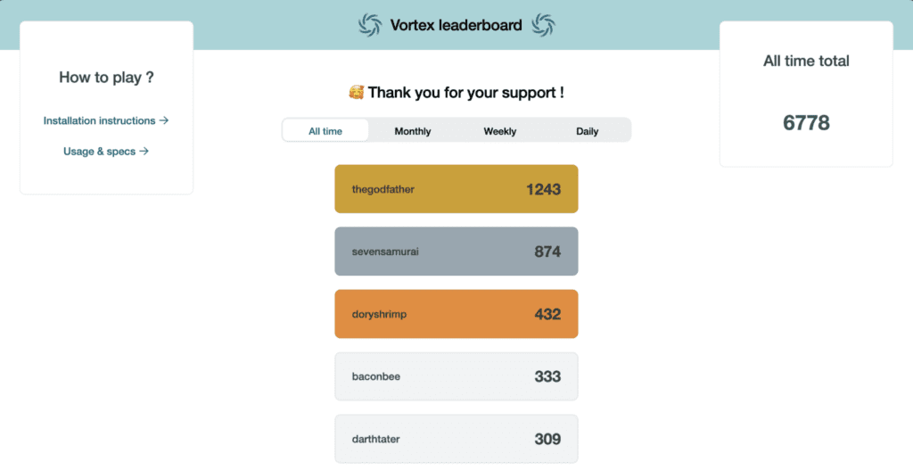 A screenshot that says Vortex leaderboard shows the top 5 form-capture contributors of all time, with an all-time total of 6778 points.