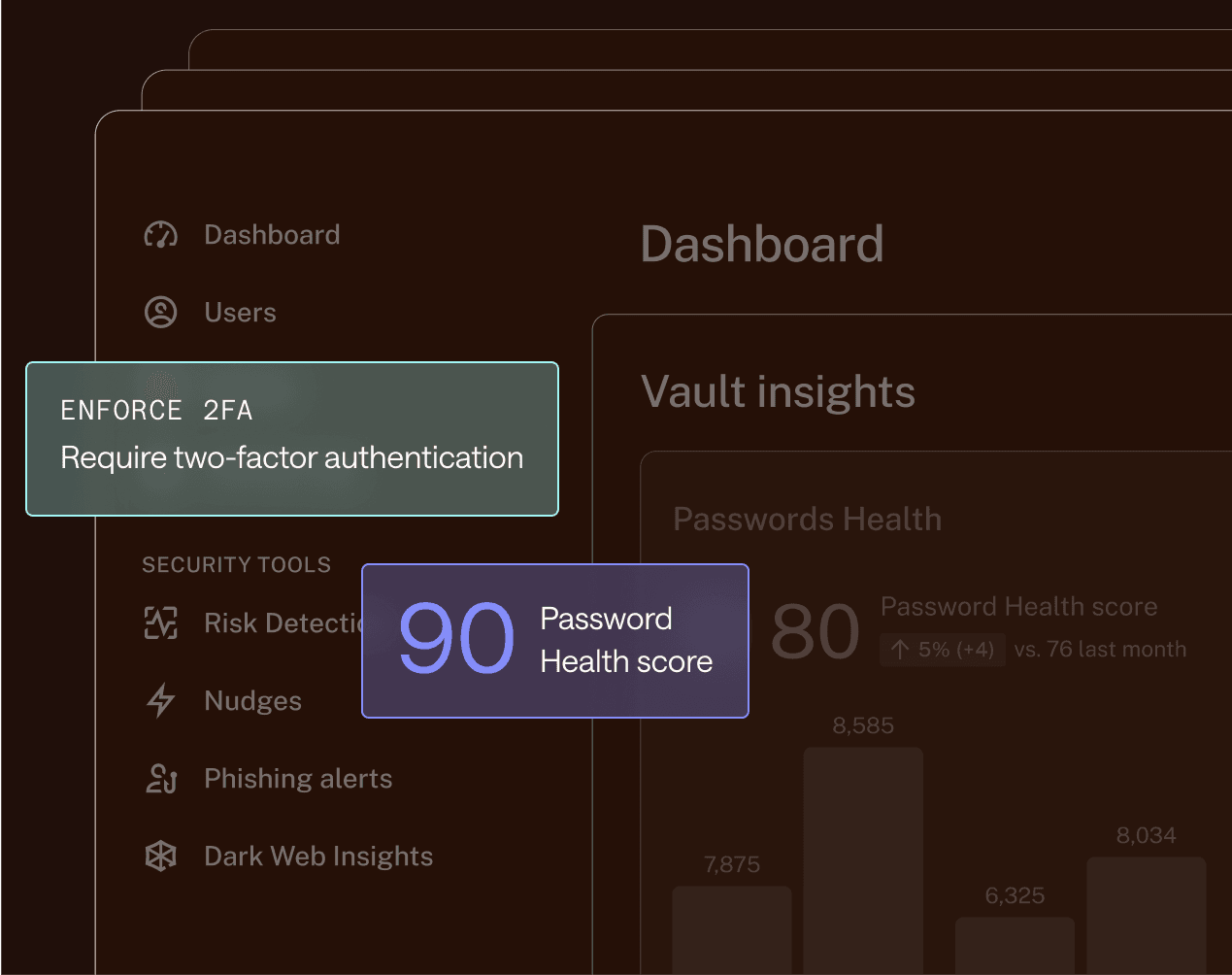 Illustration of the Dashlane Admin Console showing examples of available security policies, including enforcing 2FA.